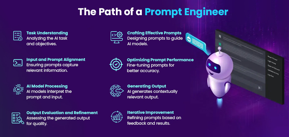 Path of a prompt engineer