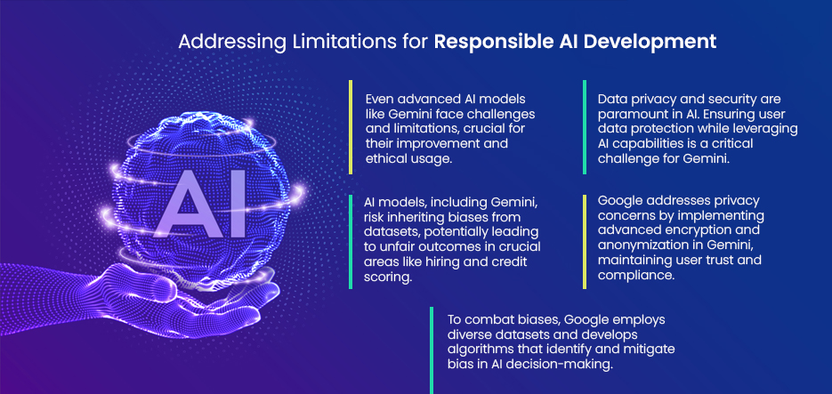 Responsible AI Development