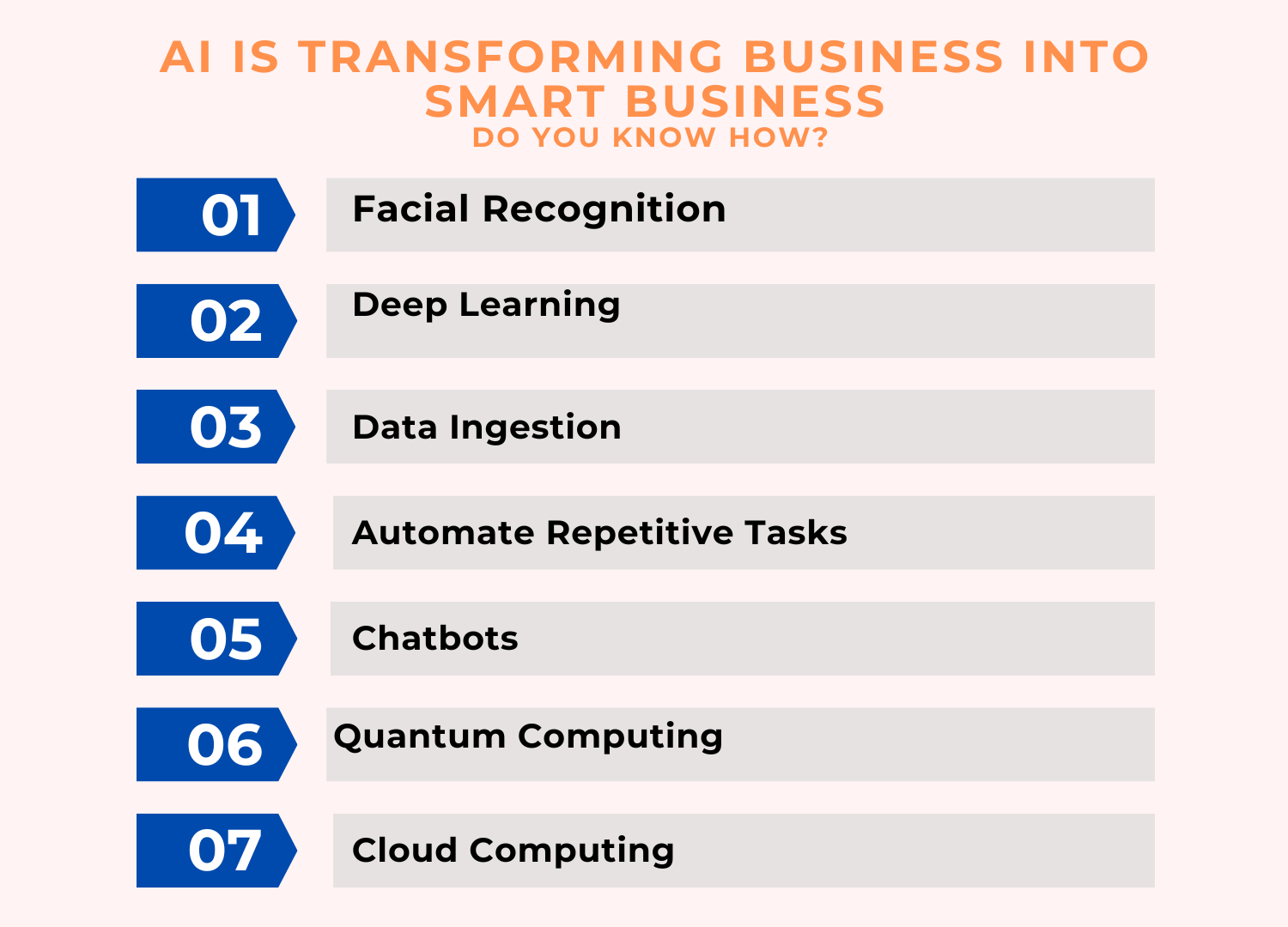 Smart business with AI