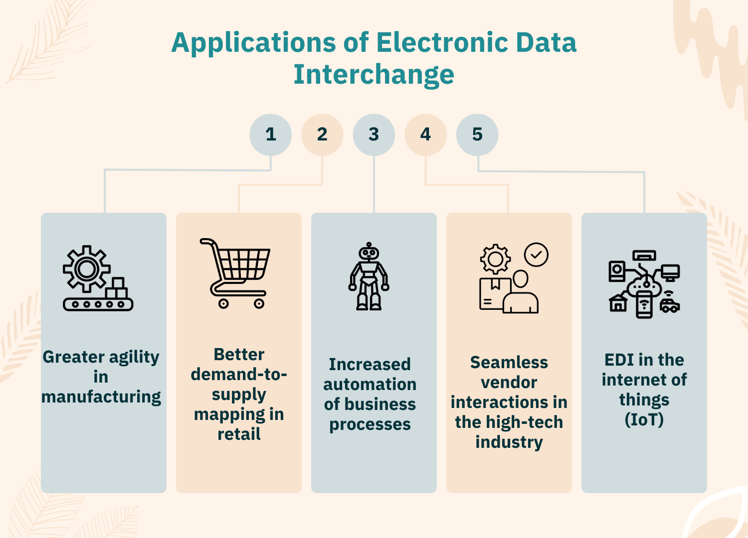 Applications of EDI