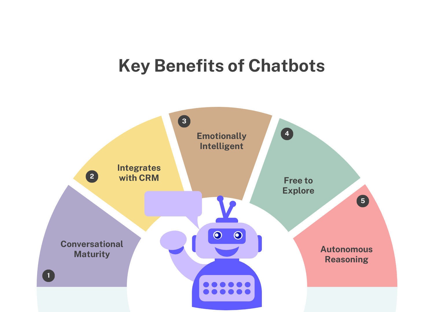 Benefits of chatbot