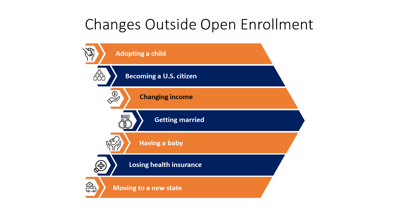 Changes o/s Open enrollment