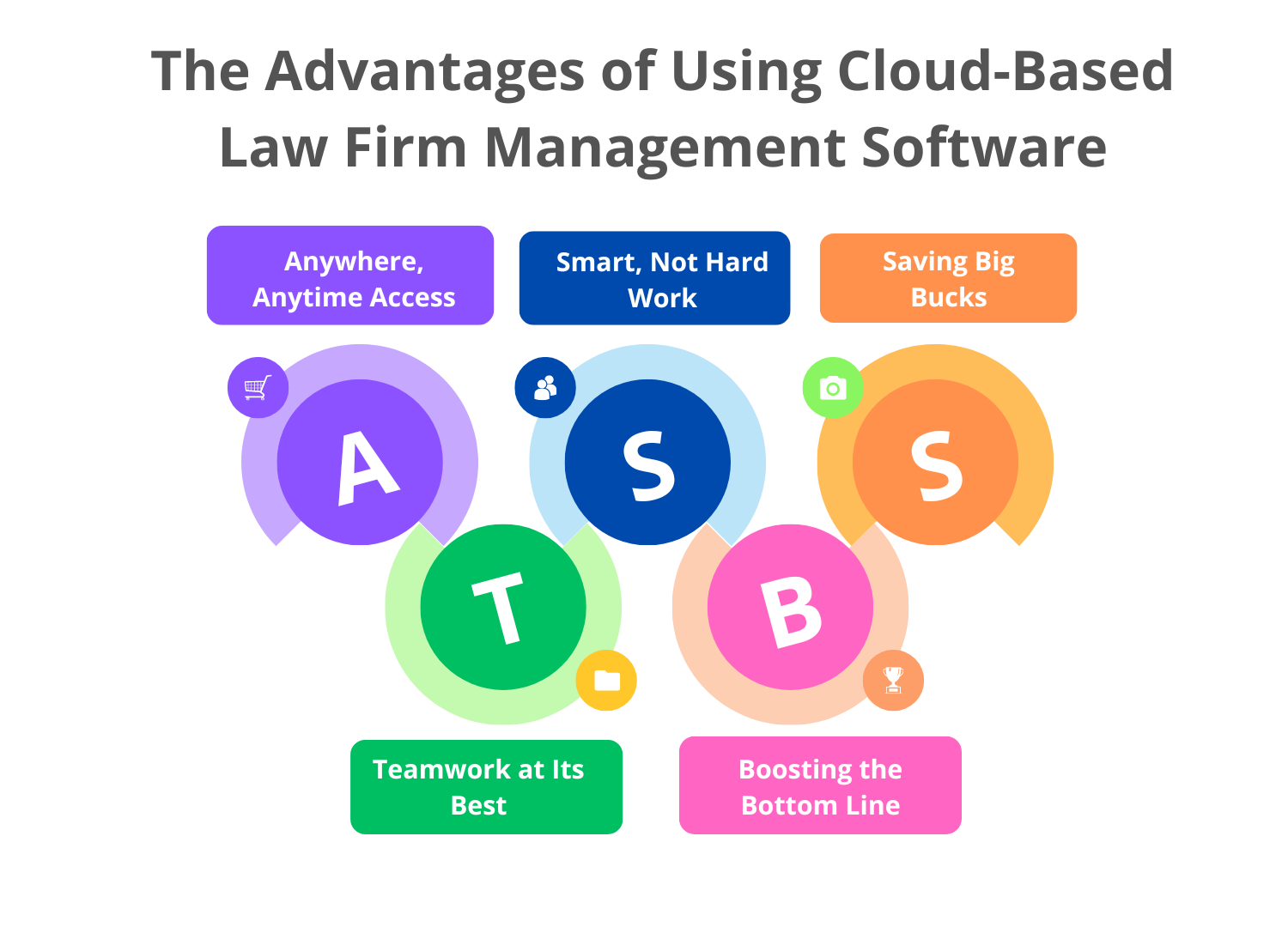 Cloud based law firm management software