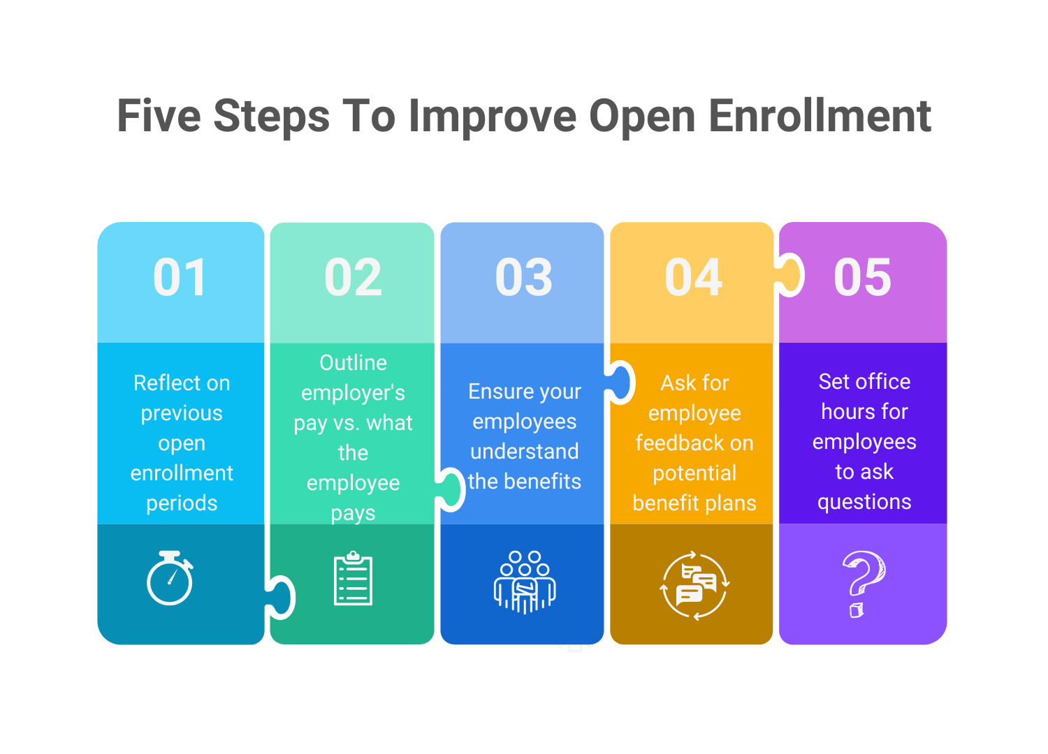 5 Steps to Improve Open Enrollment