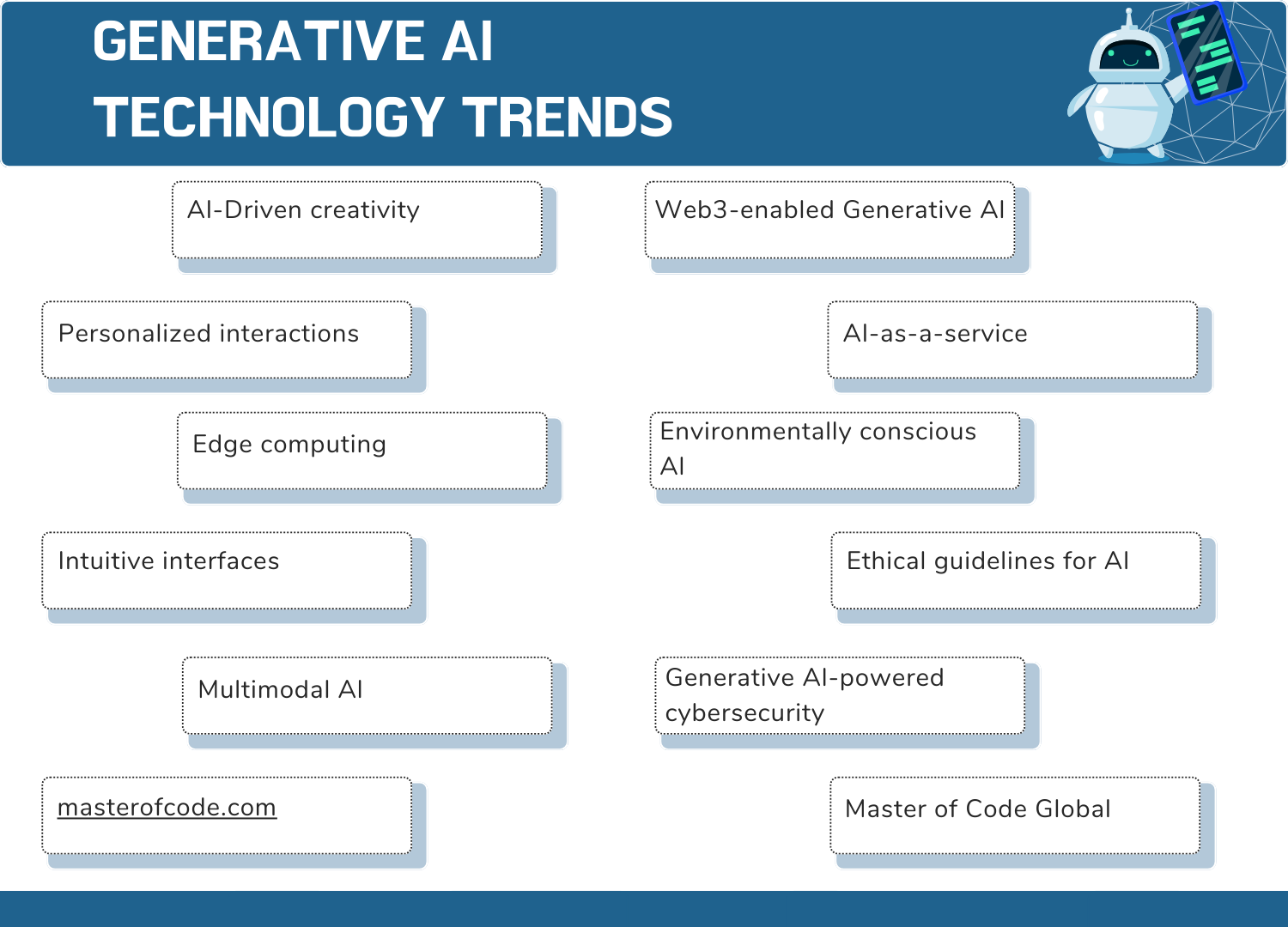 Generative AI technology Trends