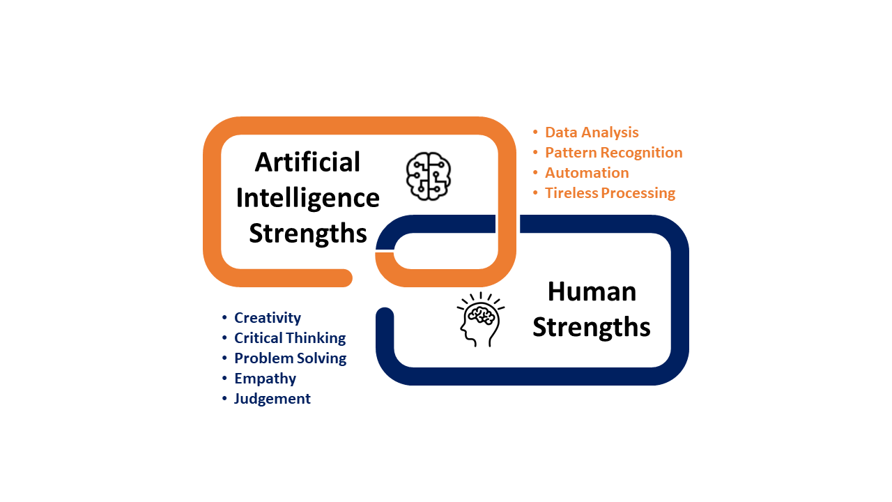 human ai collab