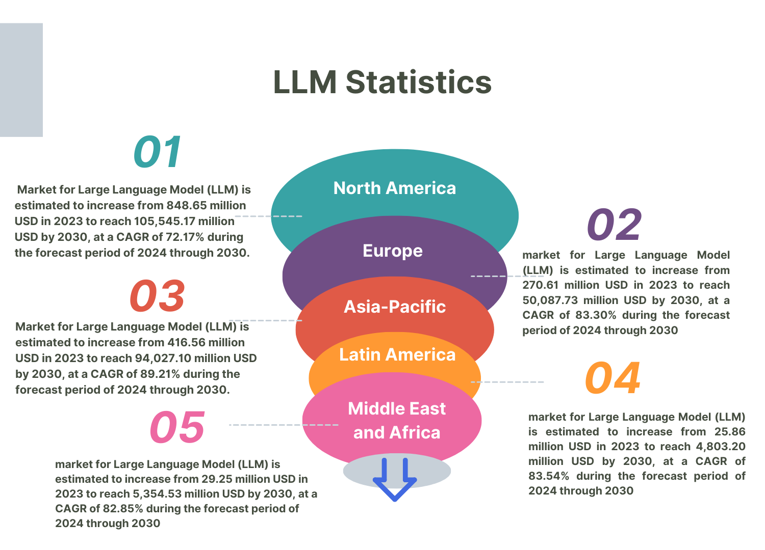 LLM Stats