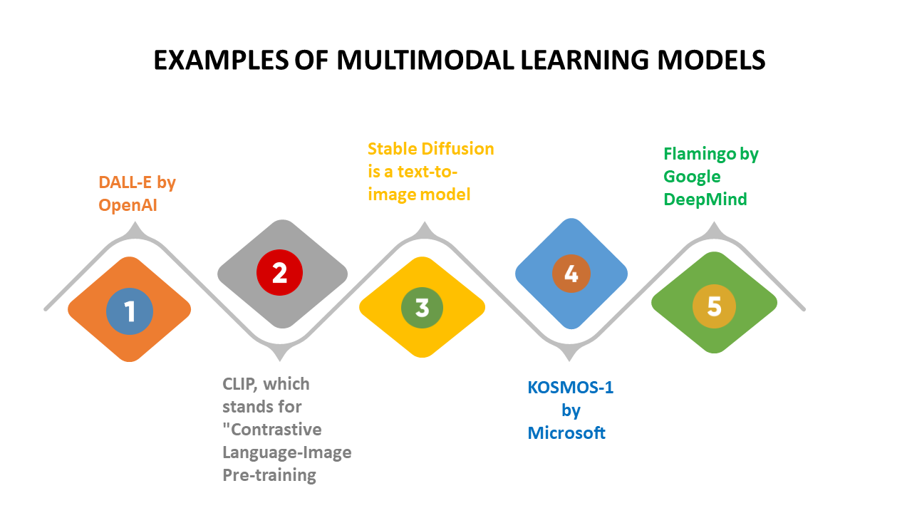 multimodal LLM examples