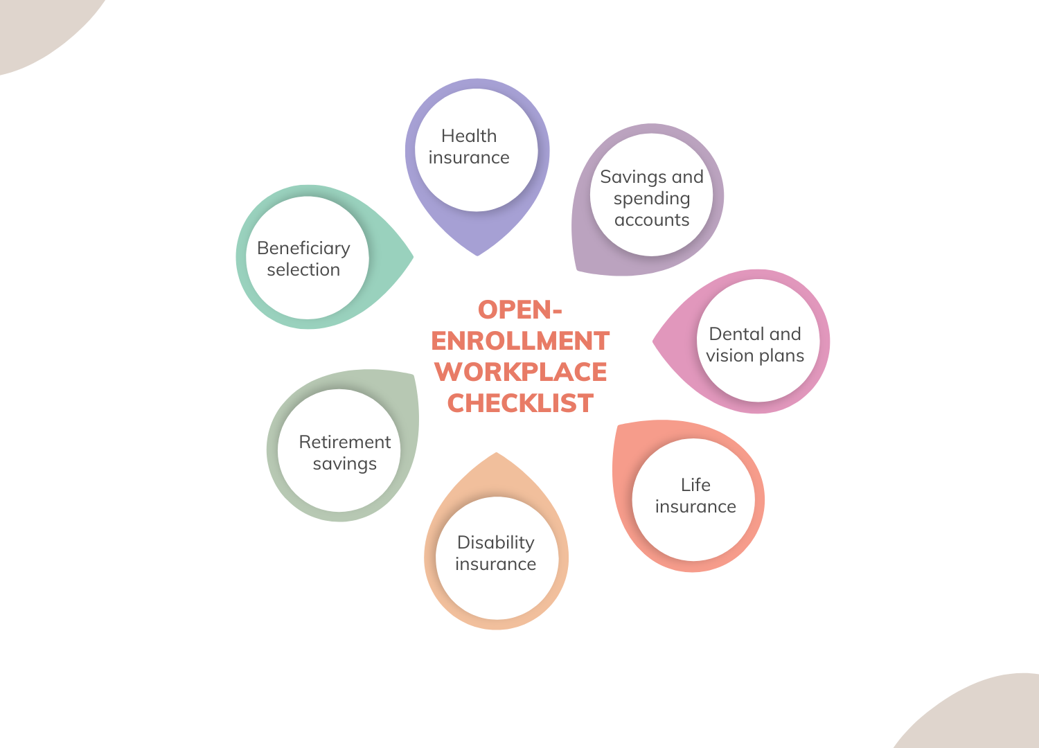 open enrollment workplace checklist