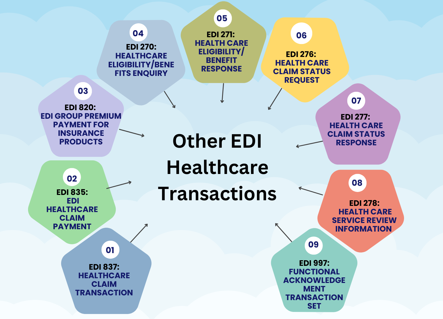 Other Healthcare transactions