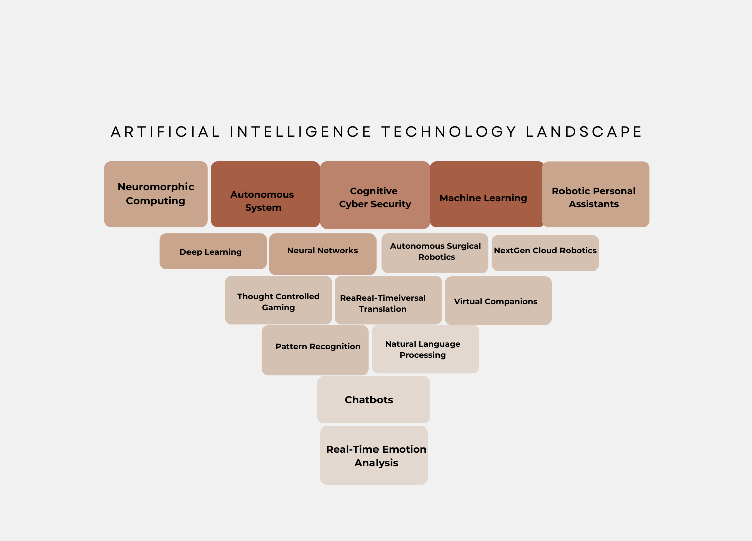 AI landscape 