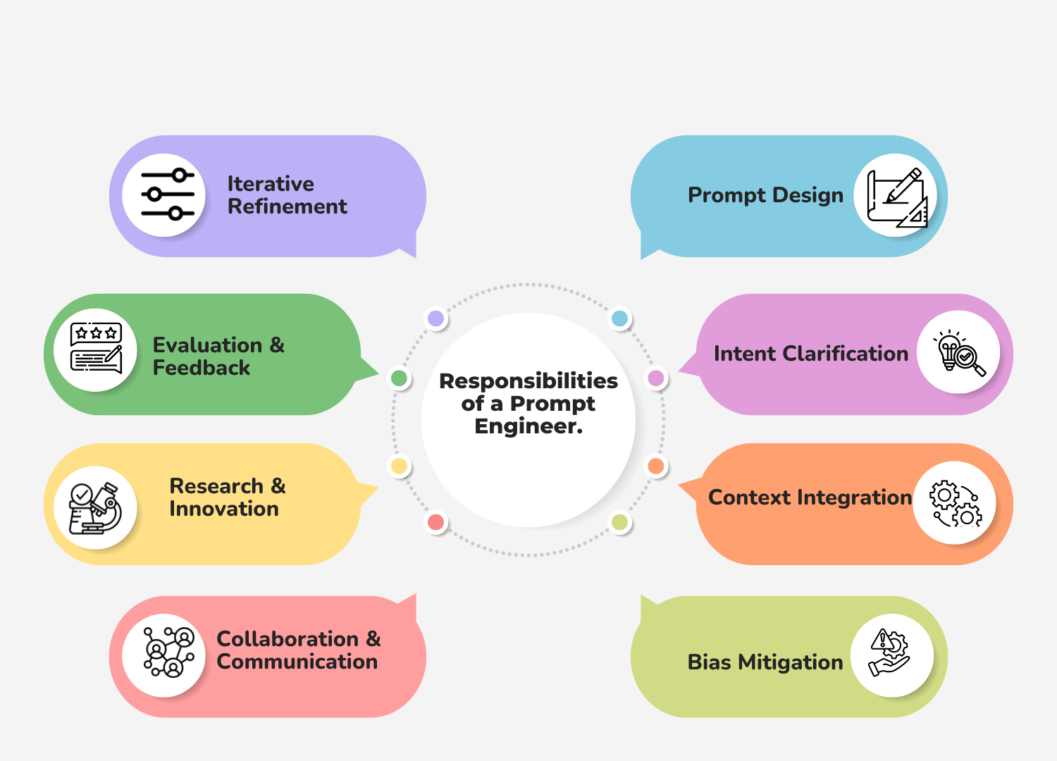 Responsibilities of a prompt engineer