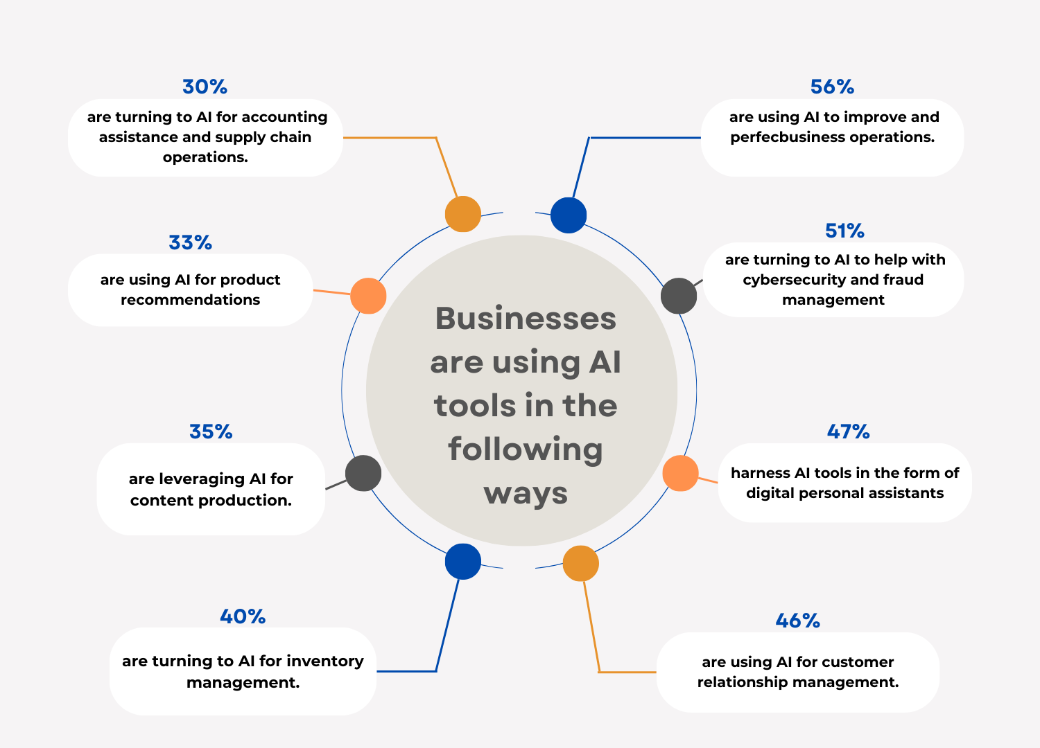 AI tools