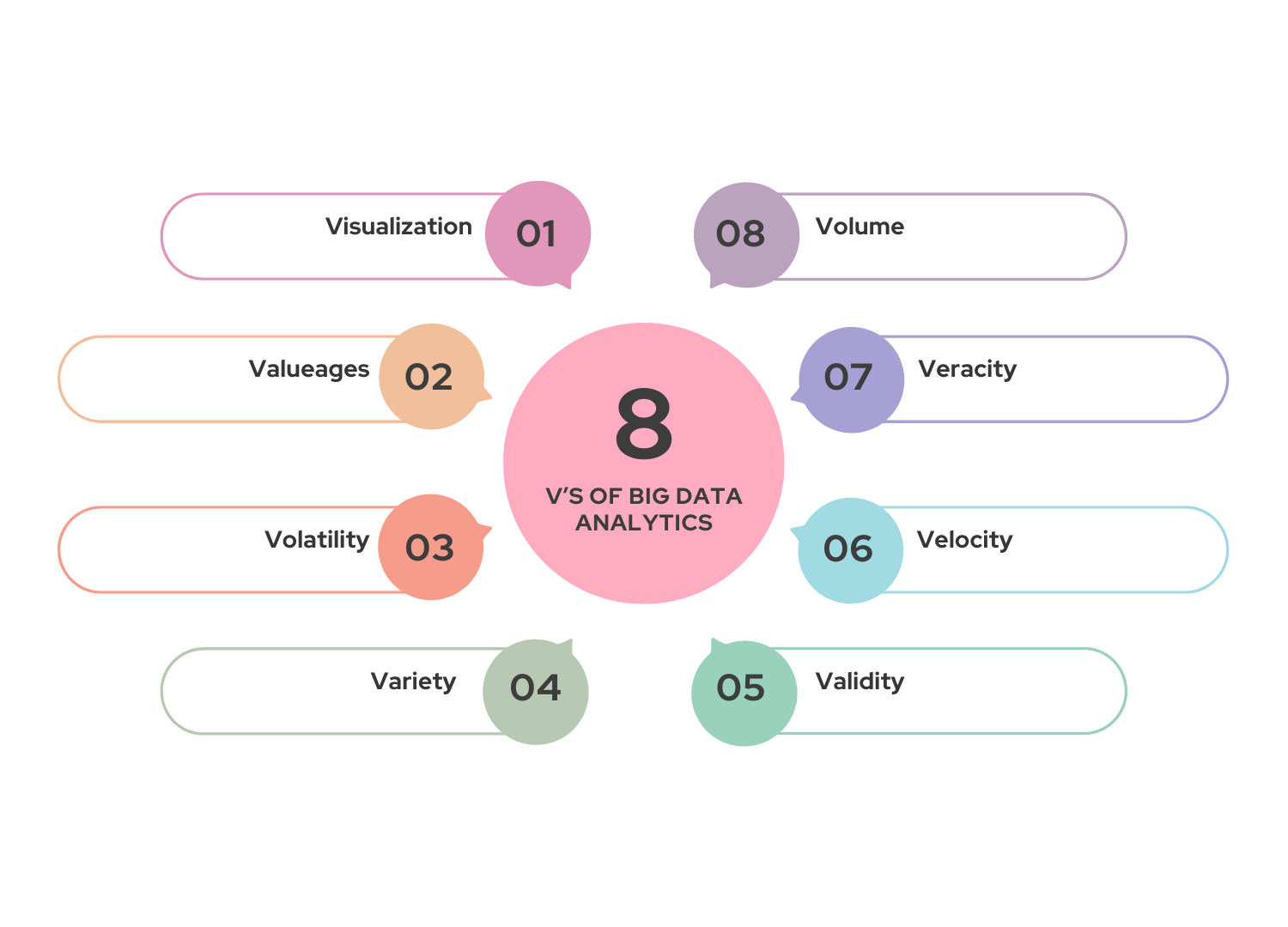 V's of data analytics