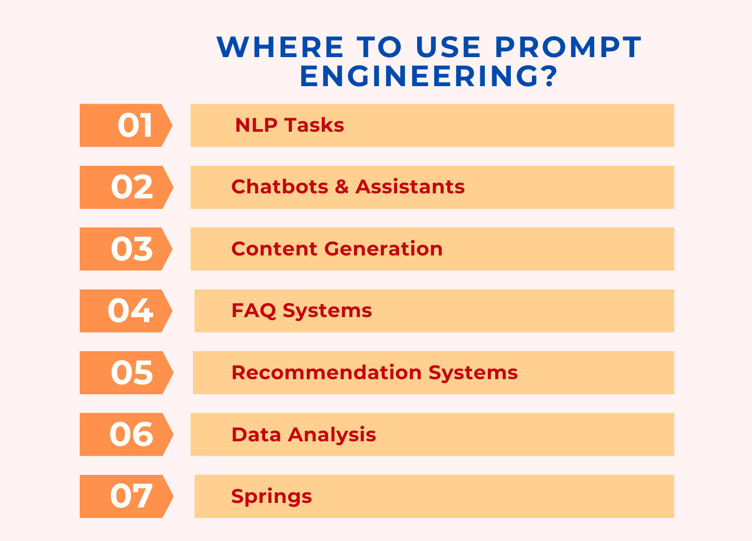 Where to use Prompt engineering