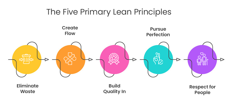 13 Proven Strategies For Software Development Cost Optimization And Increase Software Efficiency In 2024-2