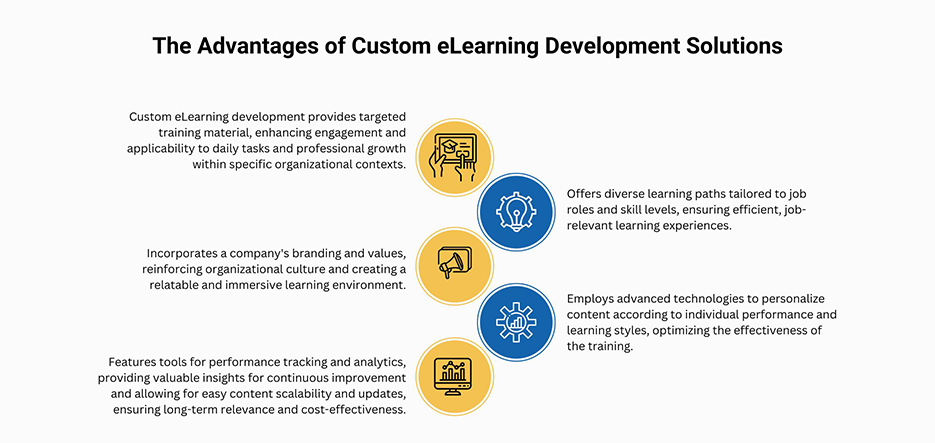 eLearning Development Companies