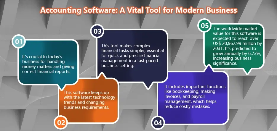 Accounting Software A Vital Tool for Modern Business
