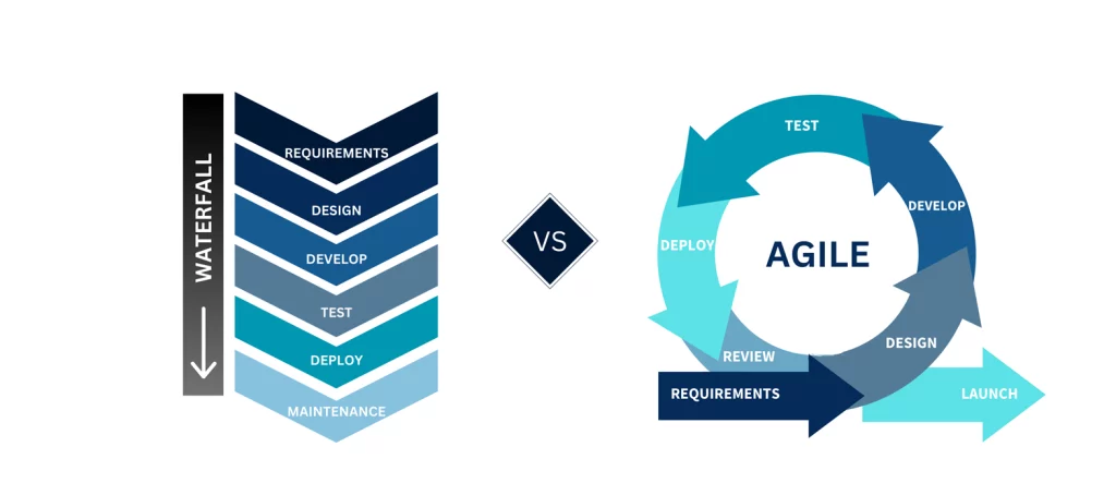 Agile Vs Waterfall Methodologies In Custom Software Development How To Choose The Best One For Your Project