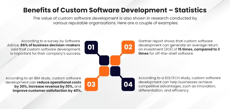 Benefits of Custom Software Development