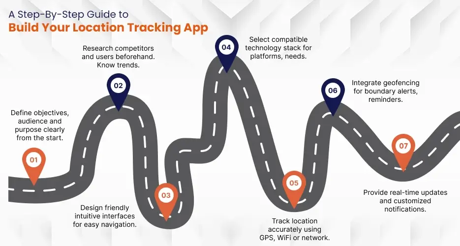 Build Your Location Tracking App