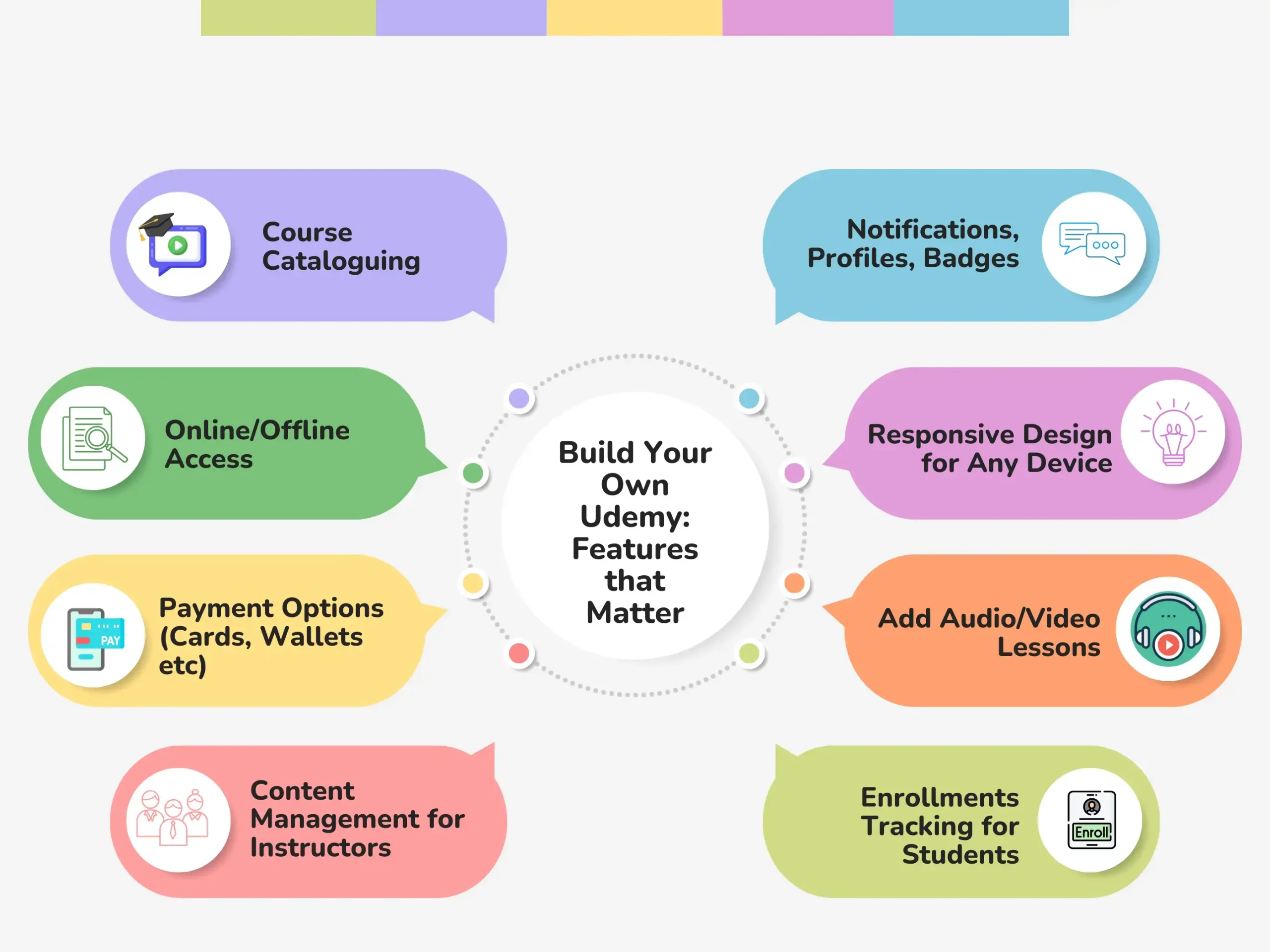 Build Your Own Udemy: Features that Matter