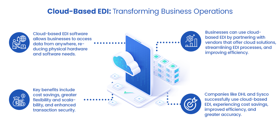 Cloud based EDI