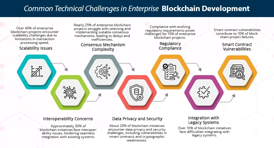 Blockchain