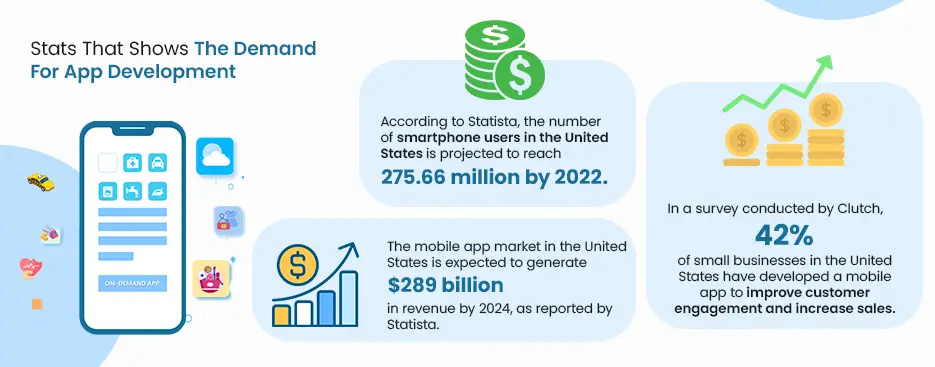 Demand For App Development