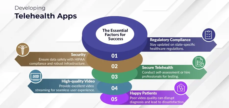 Developing Telehealth Apps