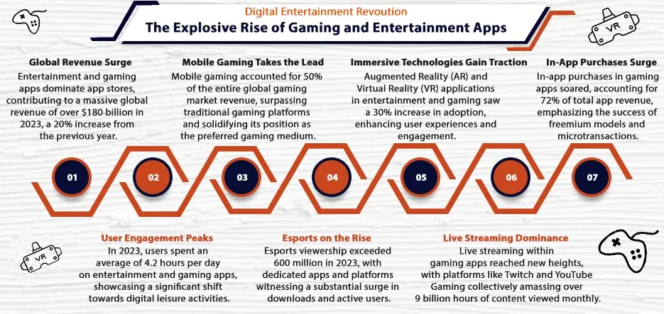 Digital Entertainment Revolution