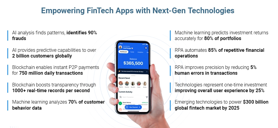 Empowering FinTech Apps with Next-Gen Technologies