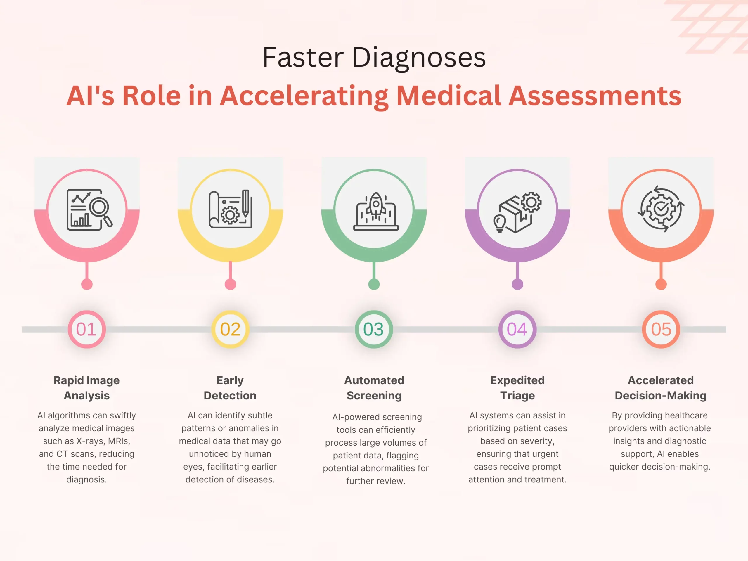 Faster Diagnoses AI's Role in Accelerating Medical Assessments