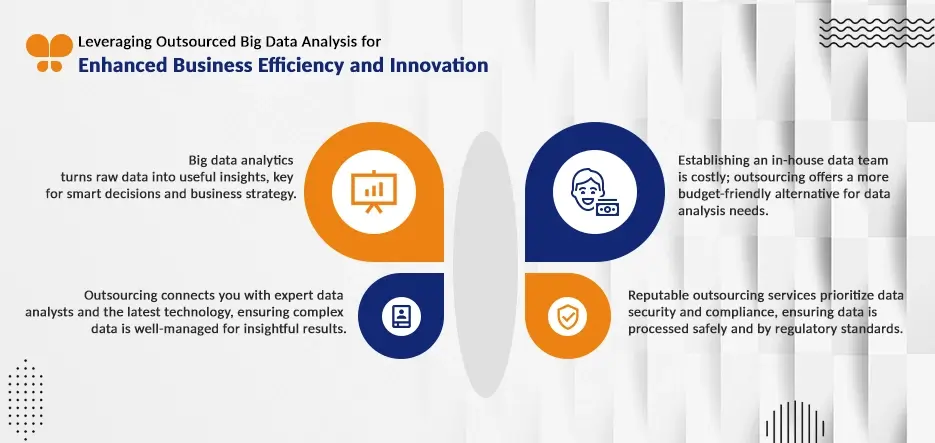 Outsourced Big Data Analysis