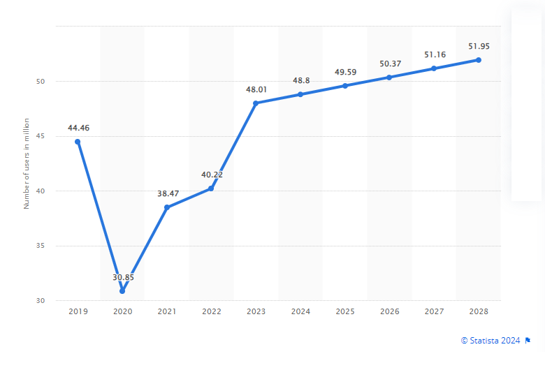 Car Rental App Market