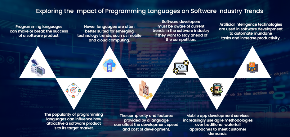 programming languages