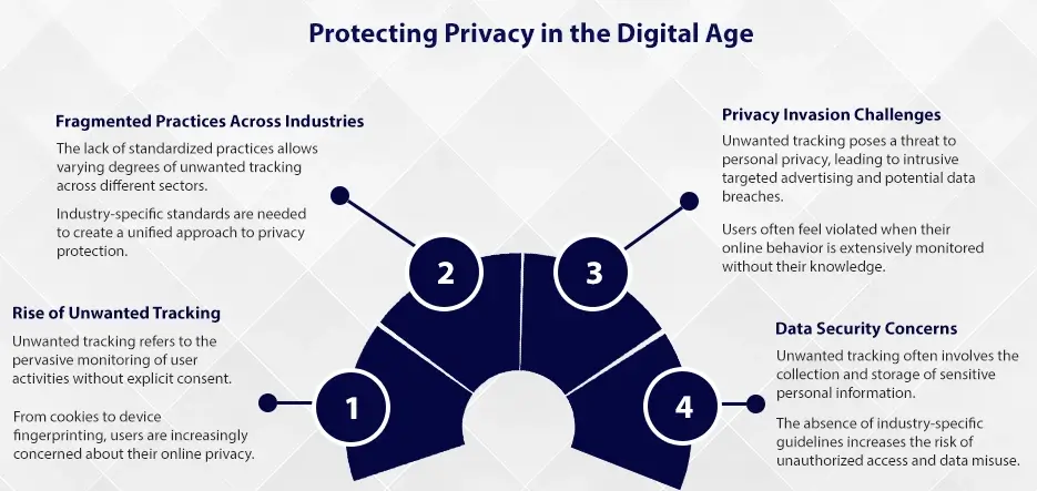 Protecting Privacy in the Digital Age