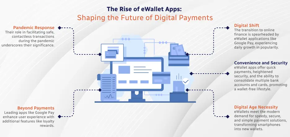 Shaping the Future of Digital Payments