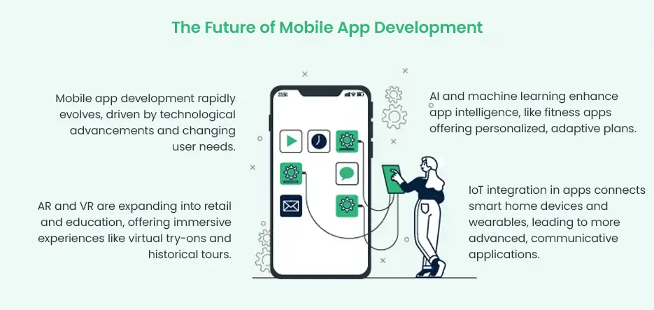 The Future of Mobile App Development