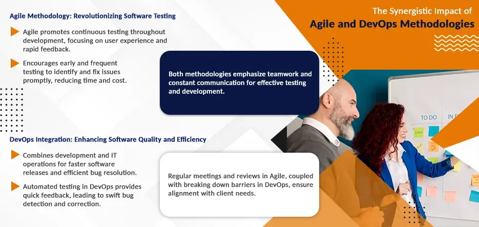 Agile and DevOps Methodologies